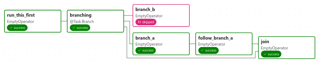 ../_images/branch_note.png