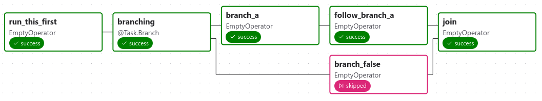 ../_images/branch_with_trigger.png