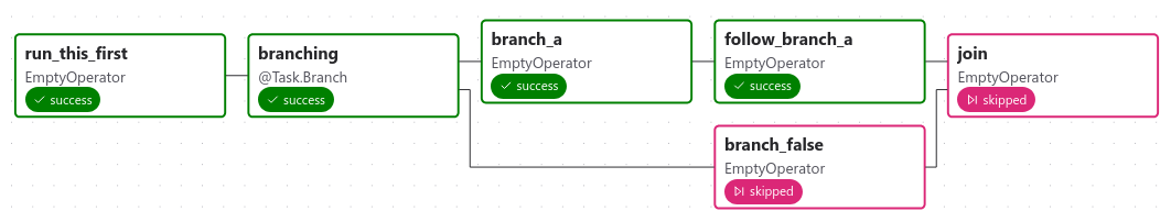 ../_images/branch_without_trigger.png