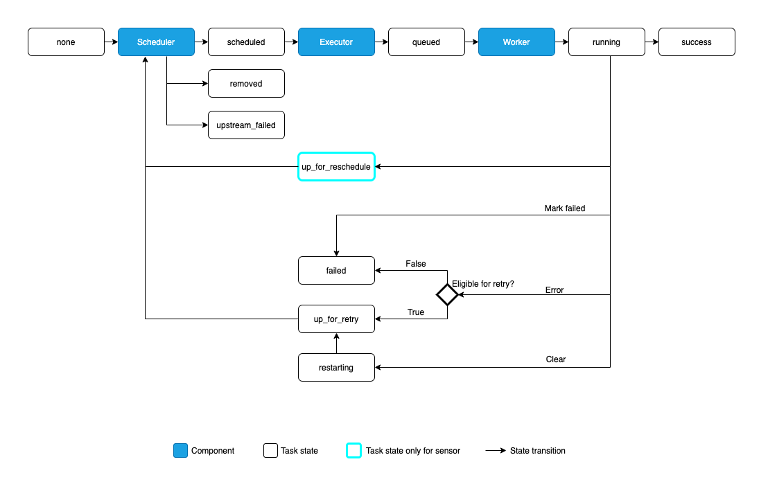 ../_images/task_lifecycle_diagram.png